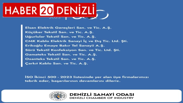 Denizli’den 9 firma İSO İkinci 500 listesinde yer aldı