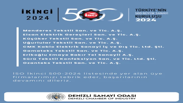 İSO ikinci 500 listesinde Denizli’den 9 firma yerini aldı