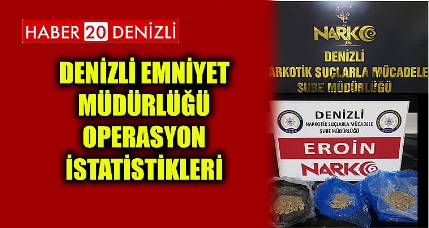 Denizli Emniyet Müdürlüğü Operasyon İstatistikleri