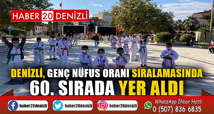 Denizli, genç nüfus oranı sıralamasında 60. Sırada yer aldı