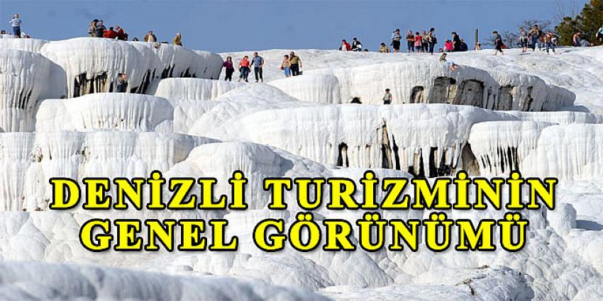 DENİZLİ TURİZMİNİN GENEL GÖRÜNÜMÜ