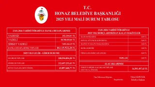 Honaz Belediyesinden şeffaf mali tablo: 2025 bütçesi fazla verdi