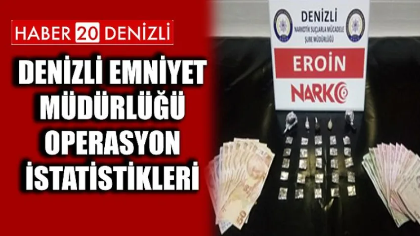 Denizli Emniyet Müdürlüğü Operasyon İstatistikleri