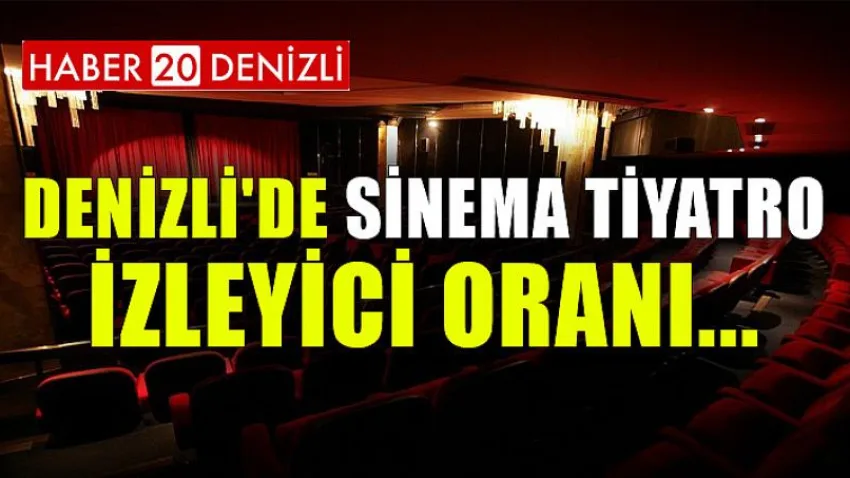 Denizli'de Sinema Tiyatro İzleyici Oranı..
