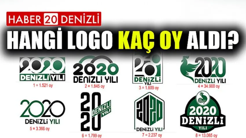 Hangi logo kaç oy aldı?