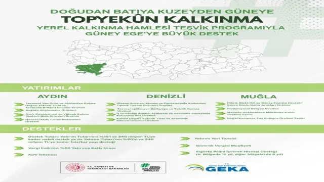 GEKA ‘Yerel Kalkınma Hamlesi Teşvik Programını’ tanıttı