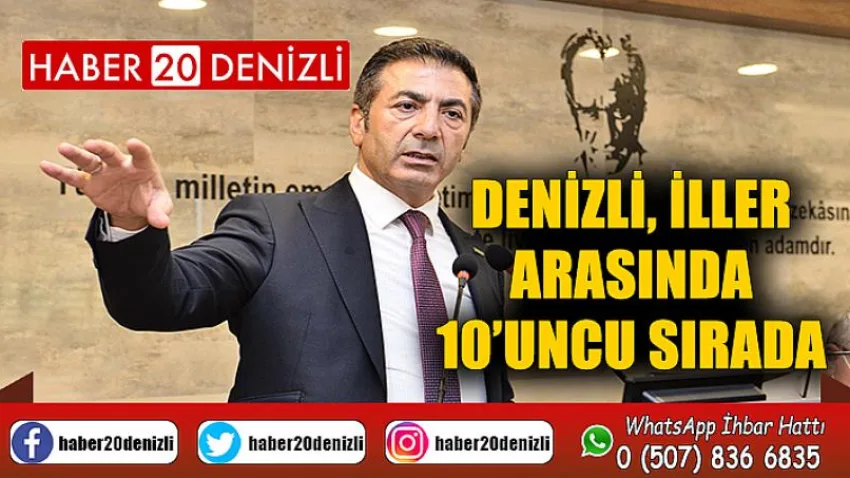 Denizli, İller Arasında 10’Uncu Sırada