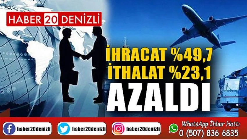 Denizli’de ihracat yüzde 49,7 ithalat ise yüzde 23,1 azaldı