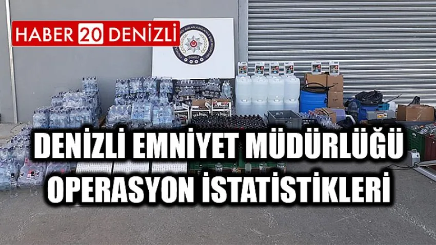 Denizli Emniyet Müdürlüğü Operasyon İstatistikleri