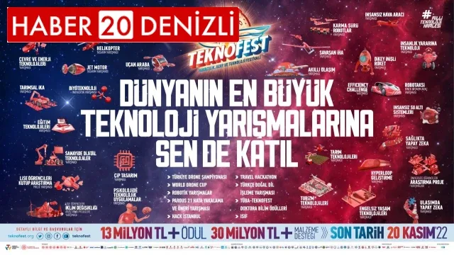 Havacılık, Uzay ve Teknoloji Festivali Teknofest