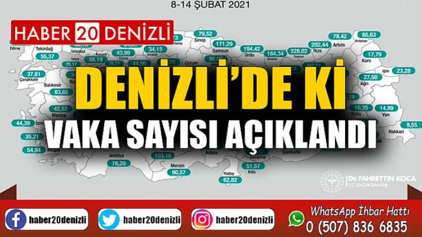 Denizli’de ki vaka sayısı açıklandı