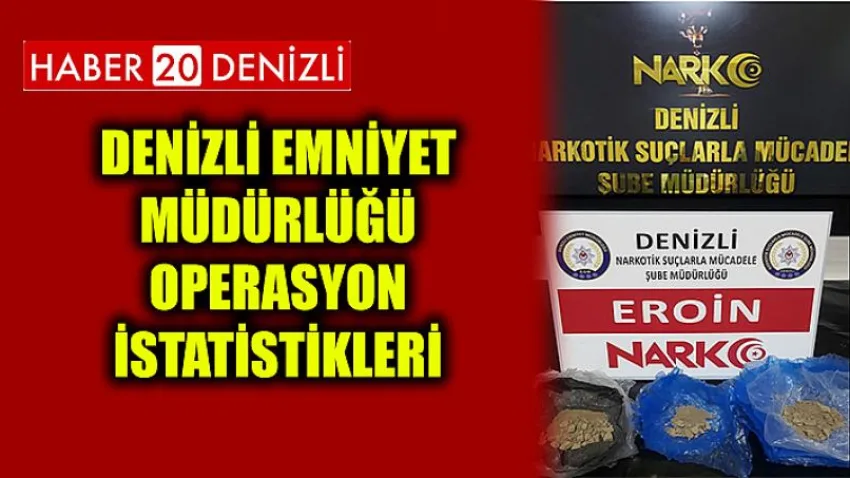 Denizli Emniyet Müdürlüğü Operasyon İstatistikleri