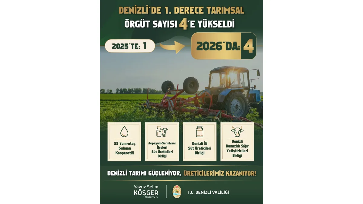 2026 yılı Tarımsal Amaçlı Örgütlerin Derecelendirilmesi