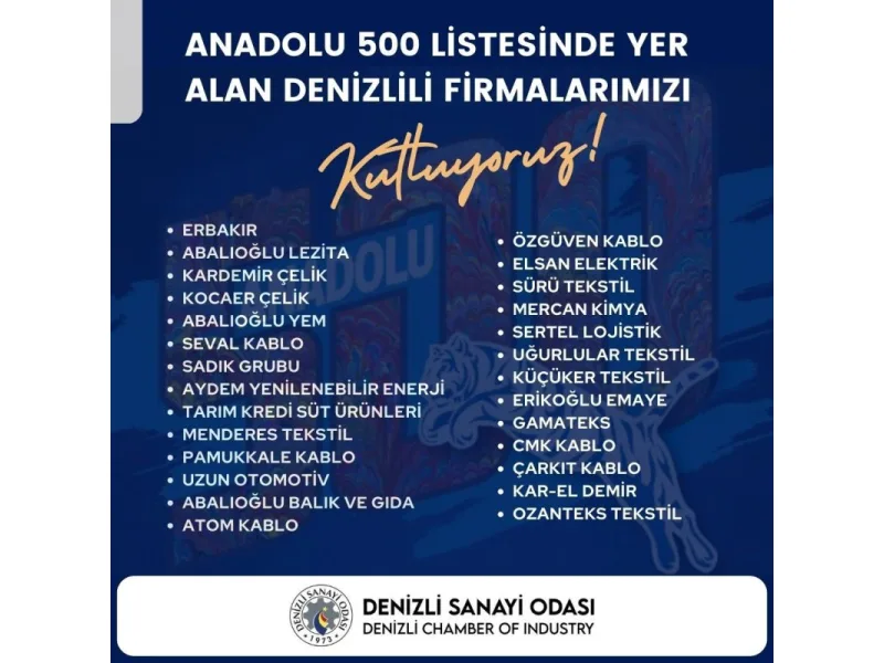DSO Başkanı Kasapoğlu ‘En Büyük 500’ Şirket Arasına Giren Denizlili Firmaları Tebrik Etti