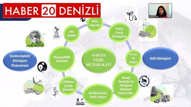DENİB, Denizli ve Uşak iş dünyası temsilcilerini ‘Dış Ticaret’ konusunda bilgilendirdi