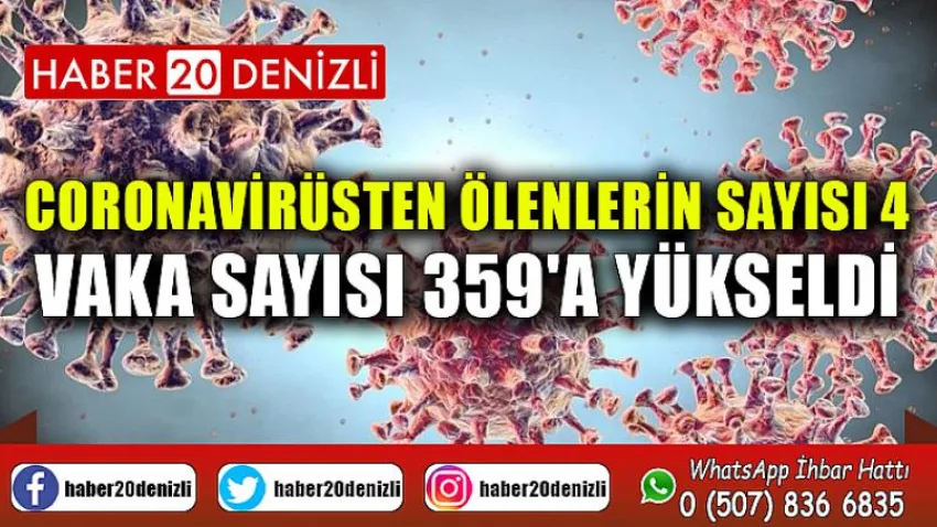 Coronavirüsten Ölenlerin Sayısı 4, Vaka Sayısı 359'A Yükseldi