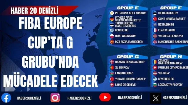 Denizli Basket elenirse FIBA Europe Cup’ta G Grubu’nda mücadele edecek
