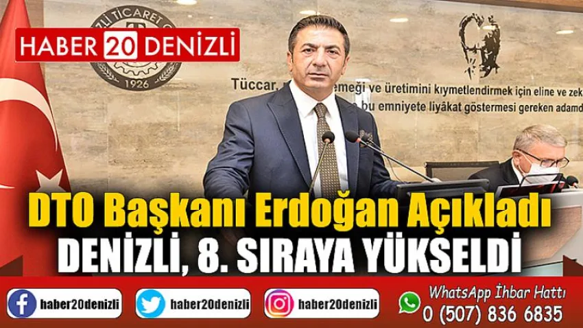 Denizli, 8. Sıraya Yükseldi