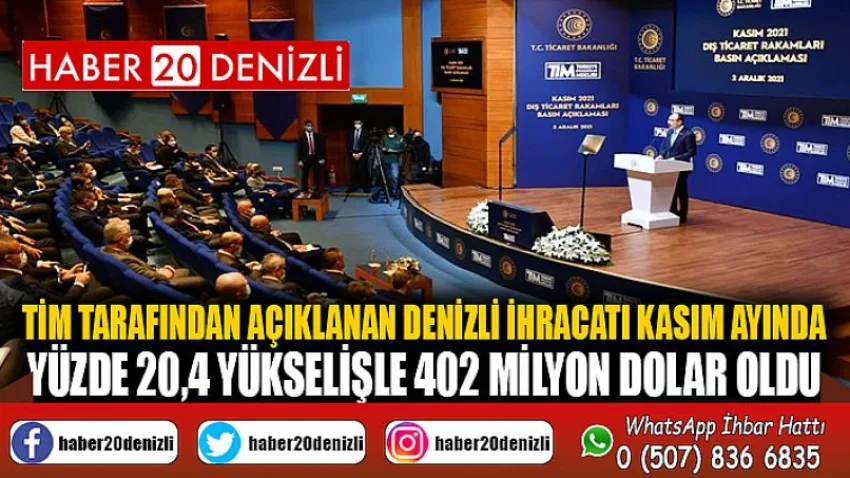 TİM tarafından açıklanan Denizli ihracatı Kasım ayında yüzde 20,4 yükselişle 402 milyon dolar oldu