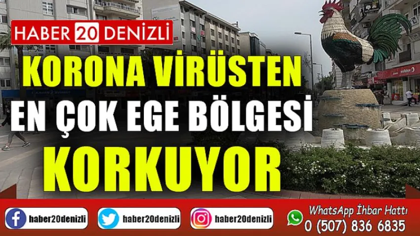 Korona virüsten en çok Ege Bölgesi korkuyor