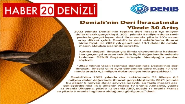 Denizli’nin deri ihracatında yüzde 30 artış