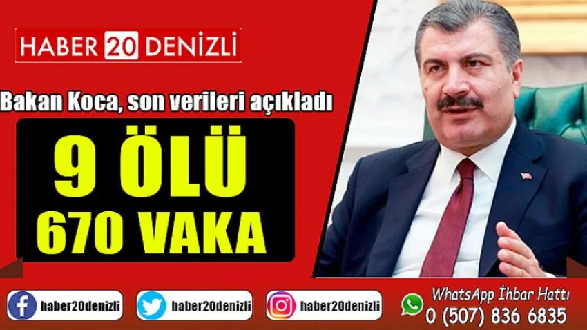 Bakan Koca Son Verileri Açıkladı: 9 ÖLÜ- 670 VAKA