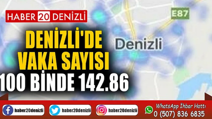 Denizli'de vaka sayısı 100 binde 142.86