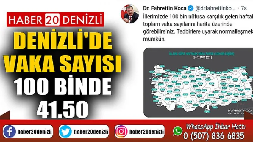 Denizli'de vaka sayısı 100 binde 41.50