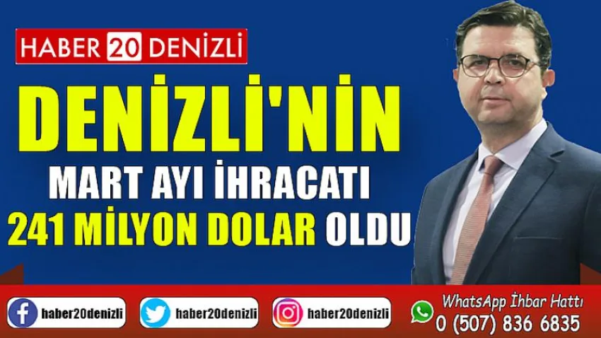 Denizli'nin Mart ayı ihracatı 241 milyon dolar oldu