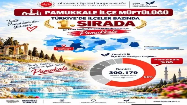 Pamukkale İlçe Müftülüğü Türkiye genelinde 1. sırada